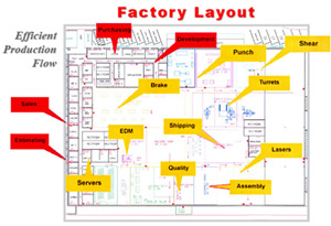 Efficient Production Path